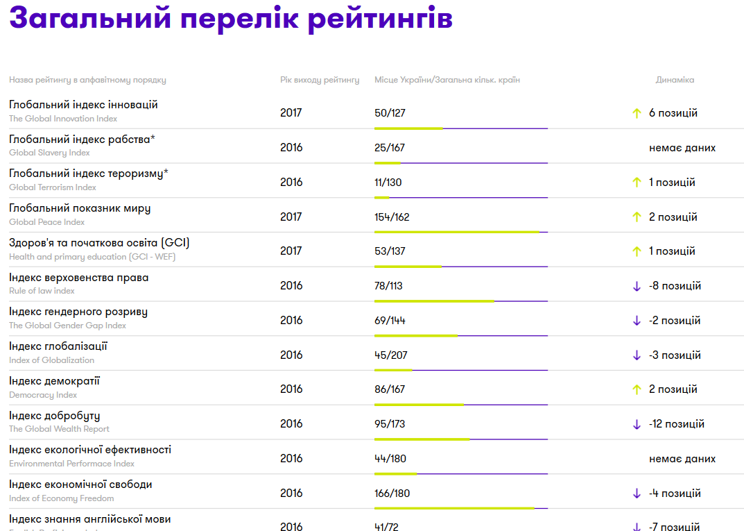 Рейтинг блогов